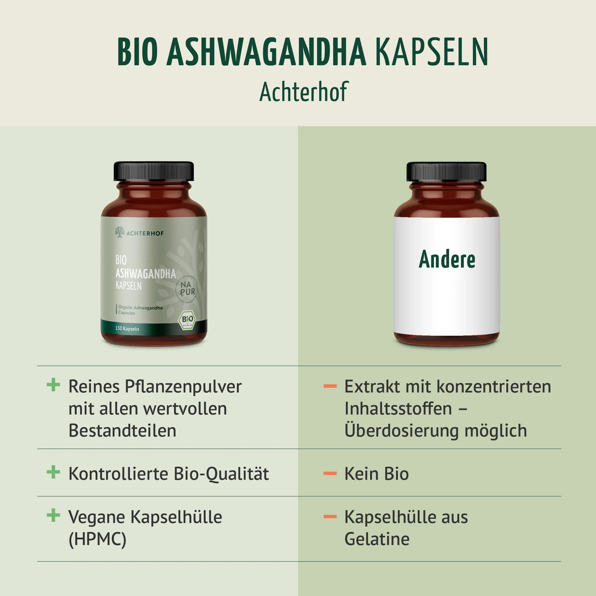 Bio Ashwagandha Kapseln (150 Kapseln) - Image 6