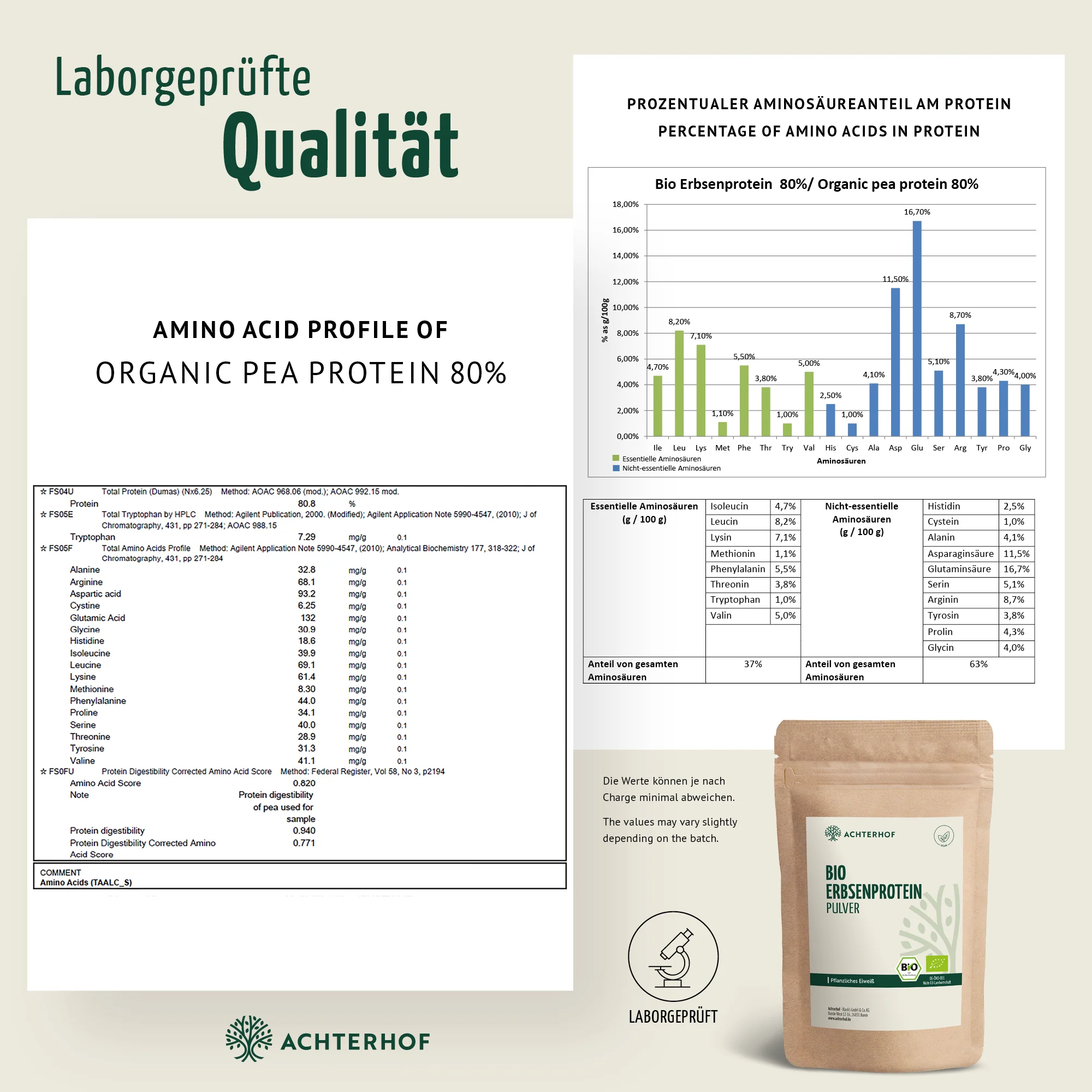 Bio Erbsenprotein Pulver (250g) - Image 7