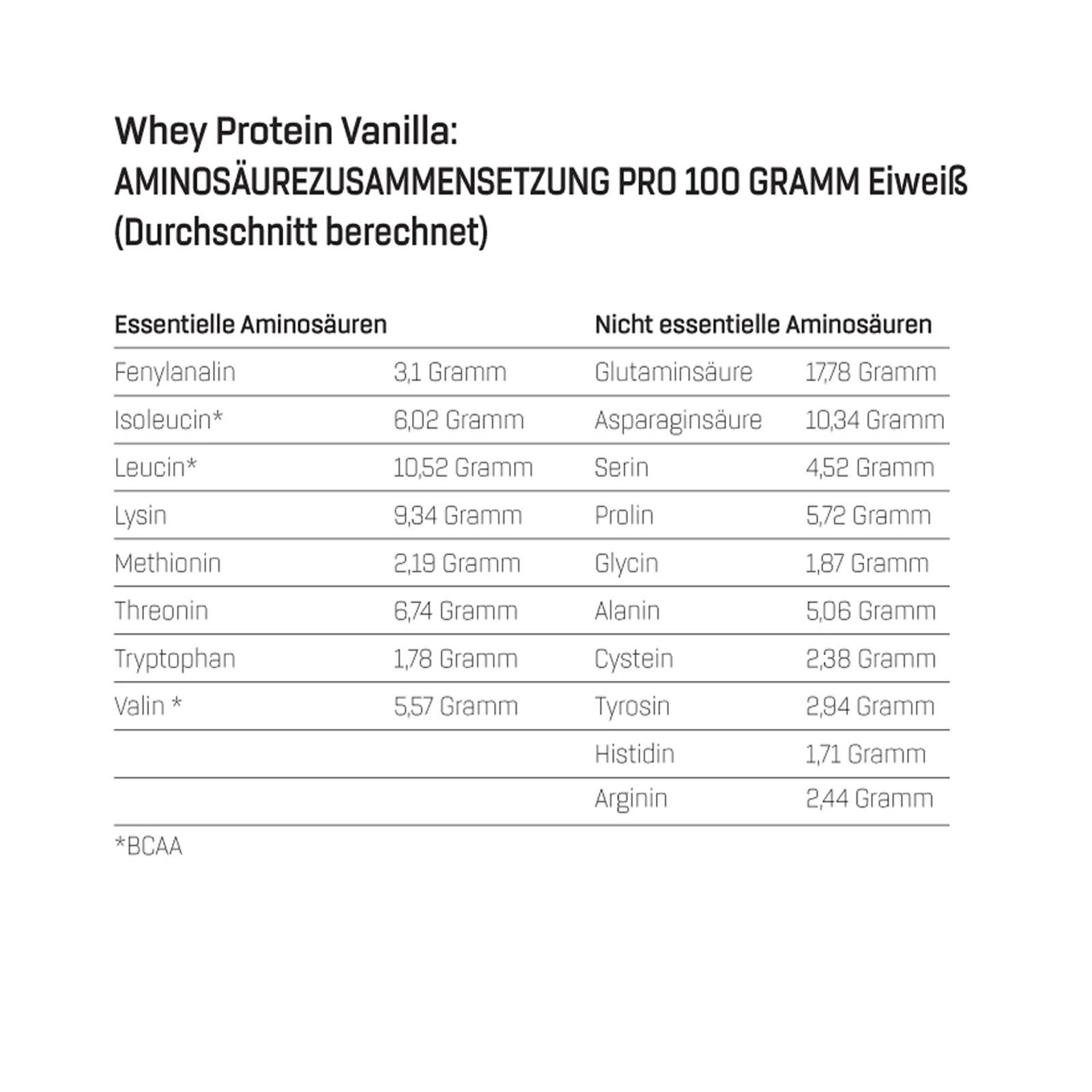 Whey Protein Probierboxen (8 Proben je 30g) - Image 55